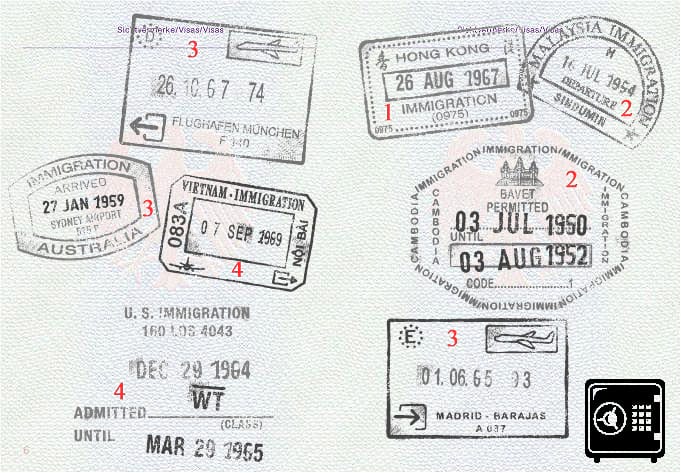Passport Stamps